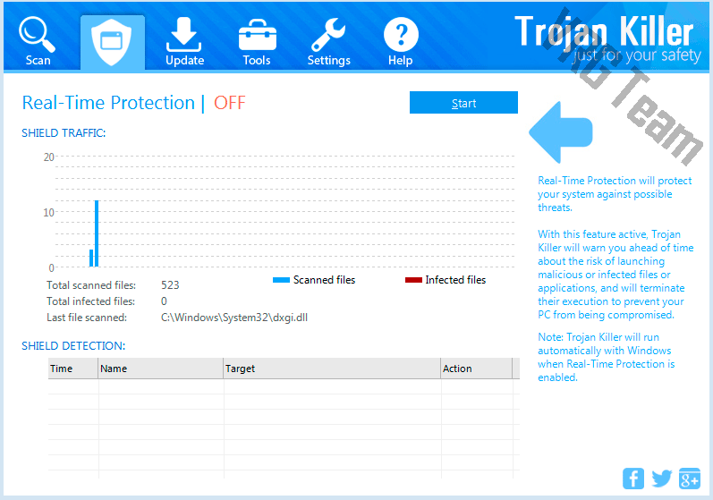 Trojan Killer. Trojan Killer APK. Cracked software. Infecting Trojan iphone database.