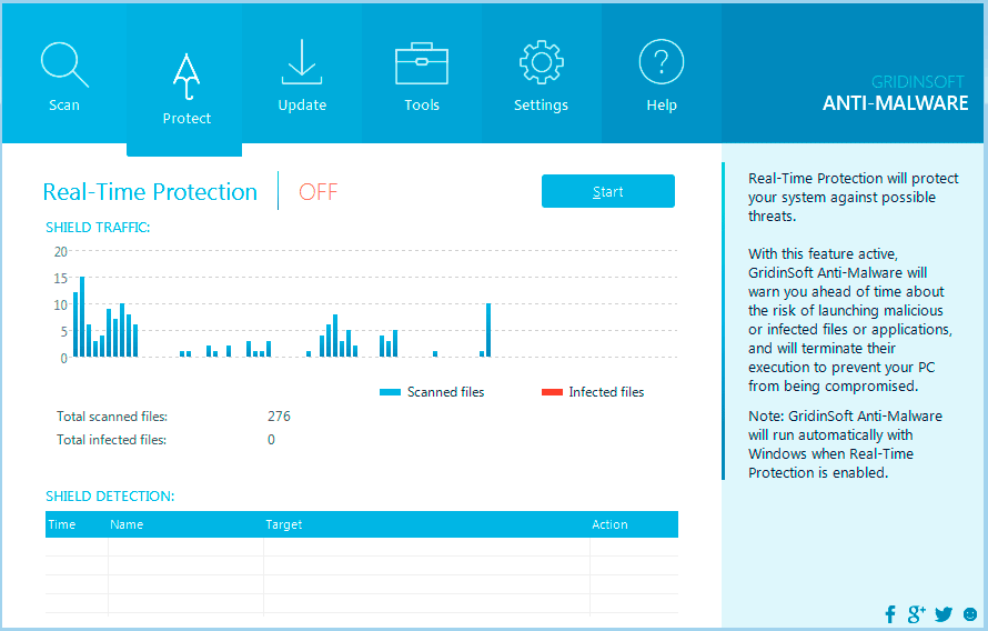 Gridinsoft anti malware ключик