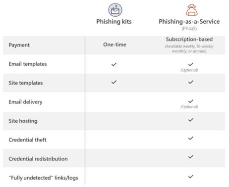 BulletProofLink service