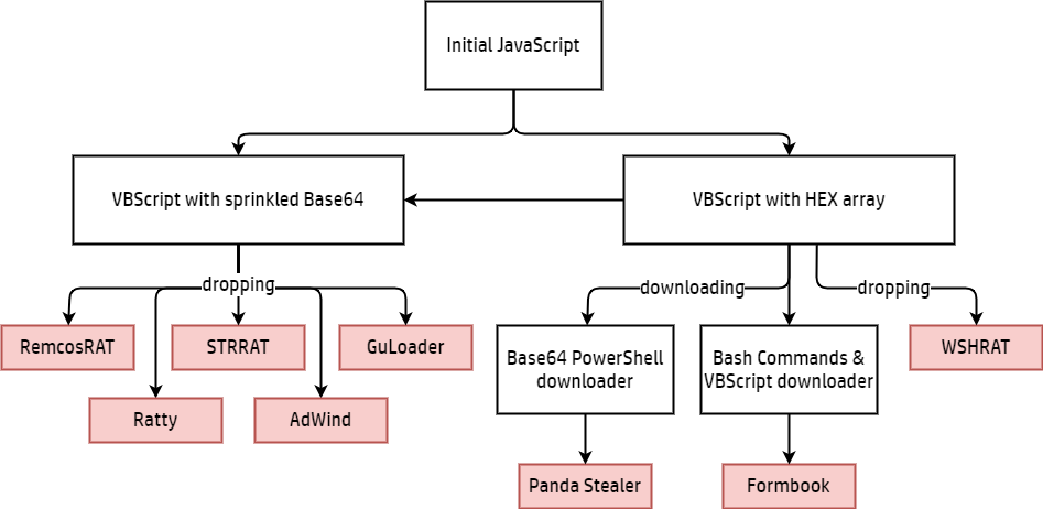 JavaScript