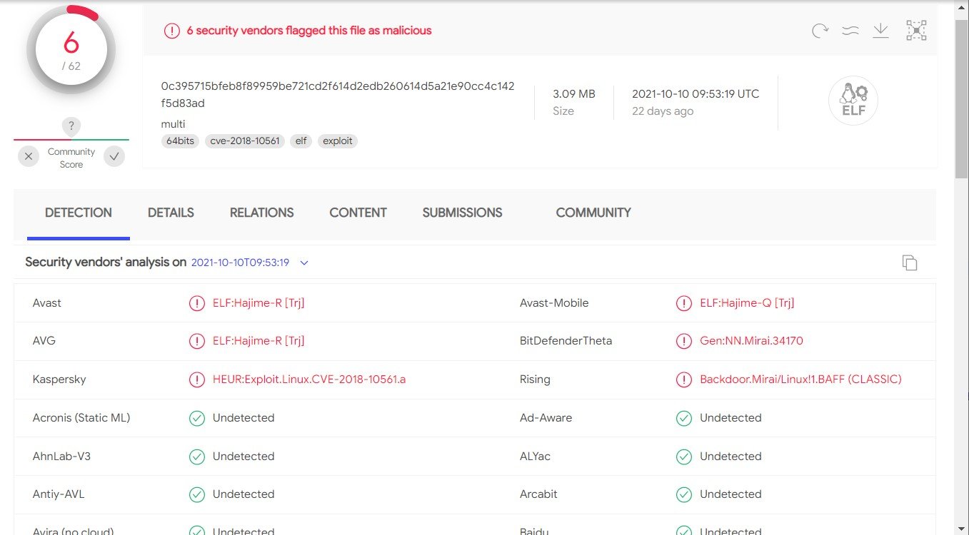 VirusTotal jelentés