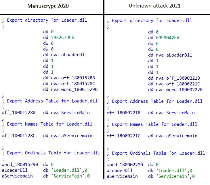 Manuscrypt