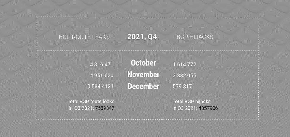 Botnet sa pagmina sa datos