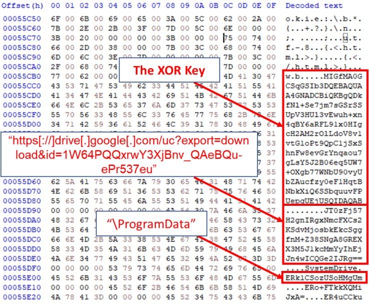 Backdoor SysJoker multiplataforma